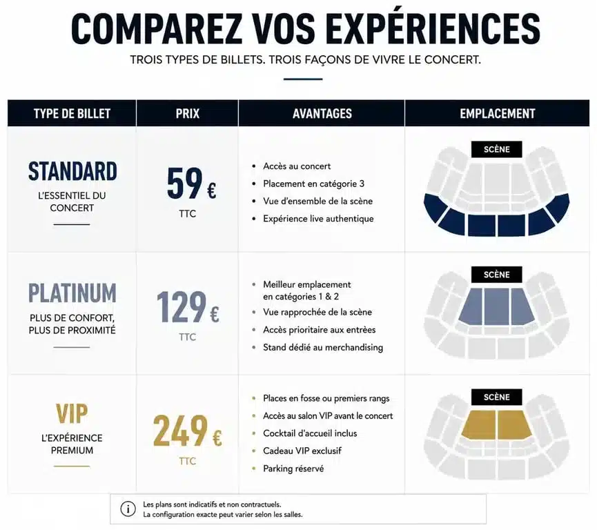 Comparatif des types de billets Ticketmaster : Standard, Platinum et VIP pour comprendre la différence de prix et de services.