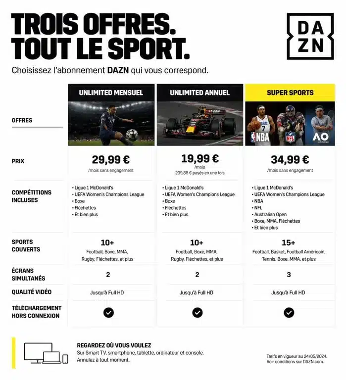 Tableau comparatif des offres d'abonnement DAZN pour se faire un avis sur le rapport qualité prix