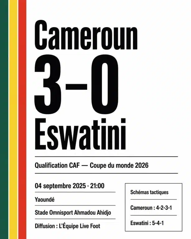Cameroun vs Eswatini : score 3-0, date, heure, diffusion et stade dans un visuel éditorial sobre