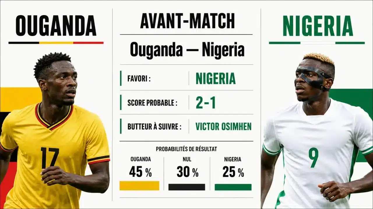 Pronostic Ouganda Nigeria avec favori, score probable 2-1 et buteur à suivre