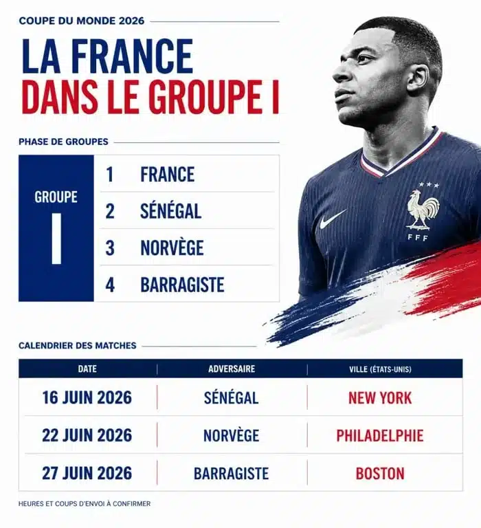 Poule française coupe du monde 2026 : groupe I, adversaires et calendrier des matchs